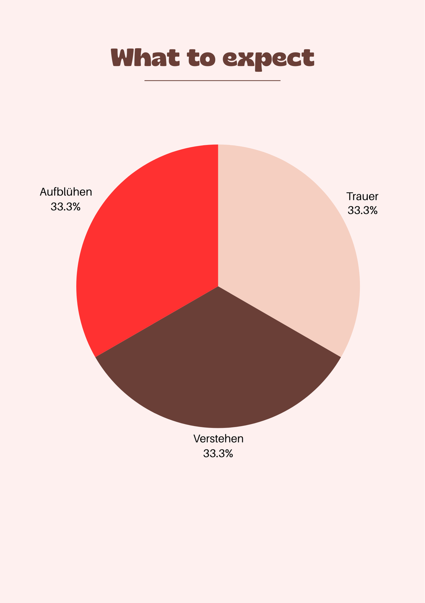 Heal Yourself Journal - break-up edition